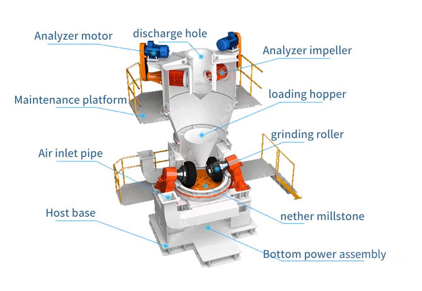 Small superfine vertical mill Small superfine vertical mill
